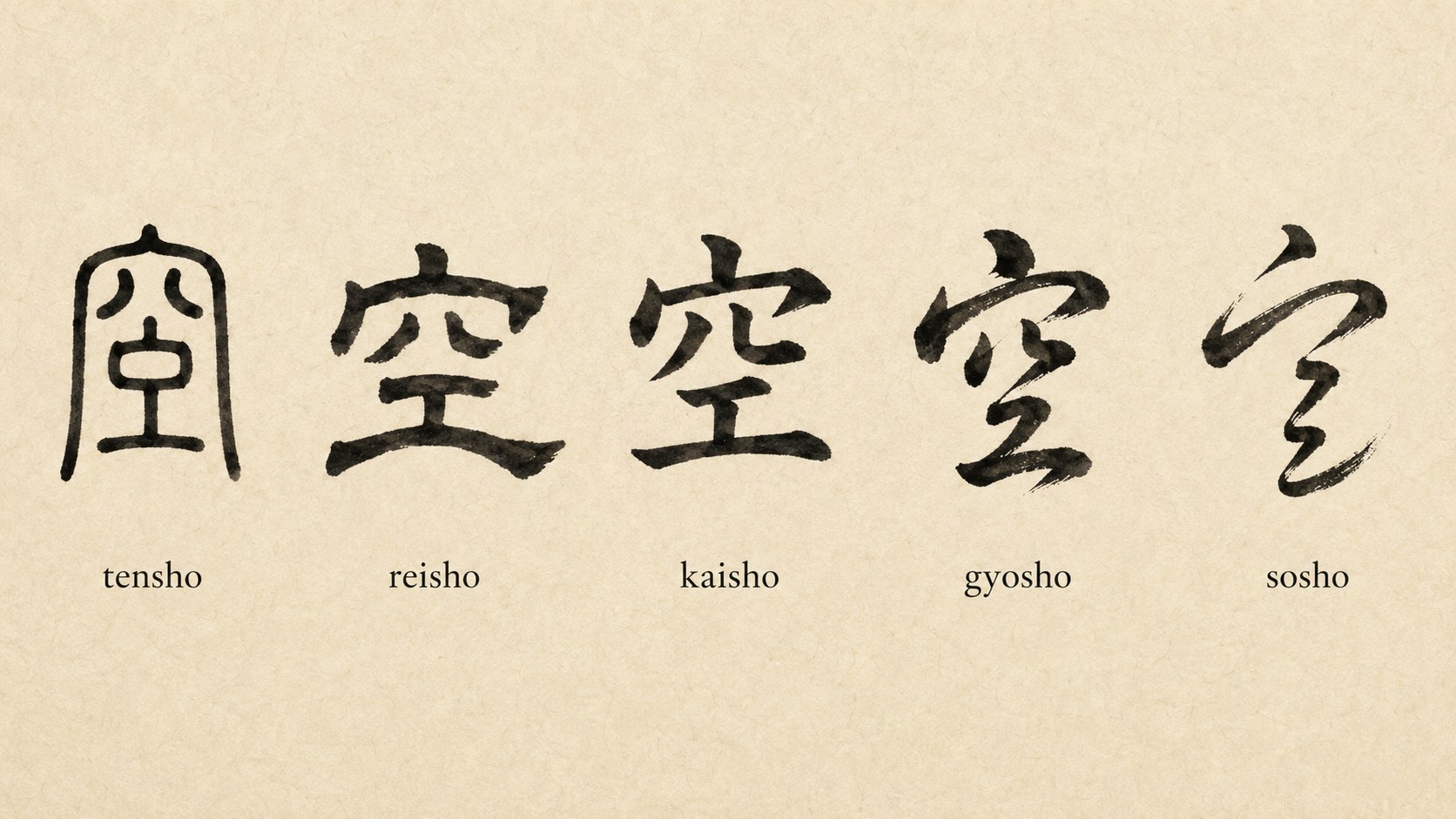 The kanji 空 ("emptiness / sky") written in five classical Japanese calligraphy styles: tensho, reisho, kaisho, gyōsho, and sōsho, the crisp block form loosening into a flowing cursive gesture.