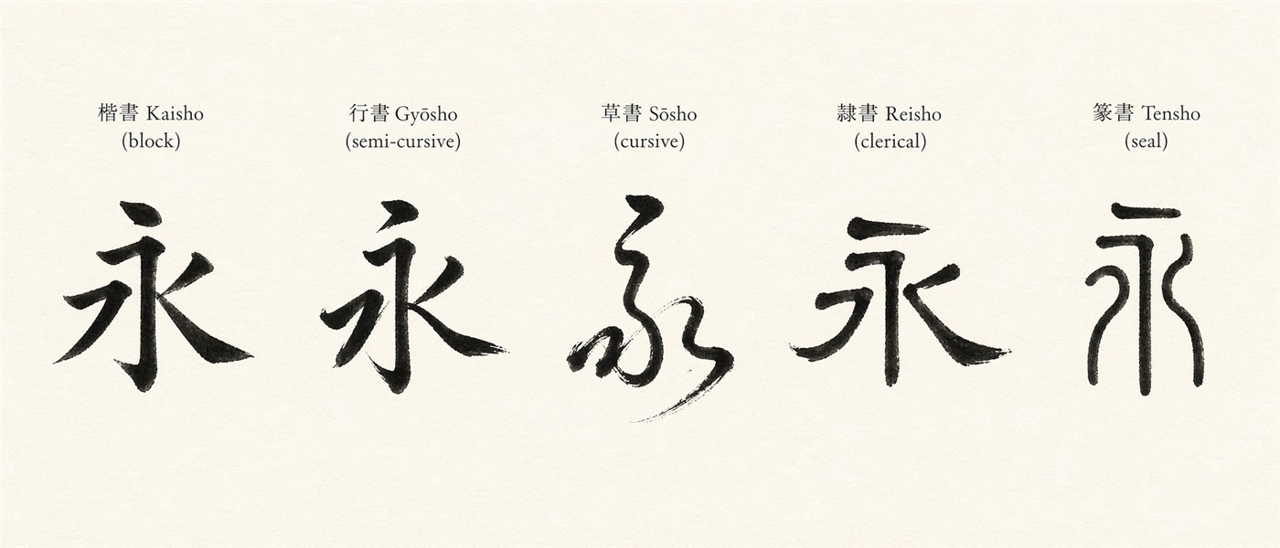 The single character 永 (eternity) written in the five classical styles of shodō — kaisho, gyōsho, sōsho, reisho, and tensho — showing the visual differences between each script