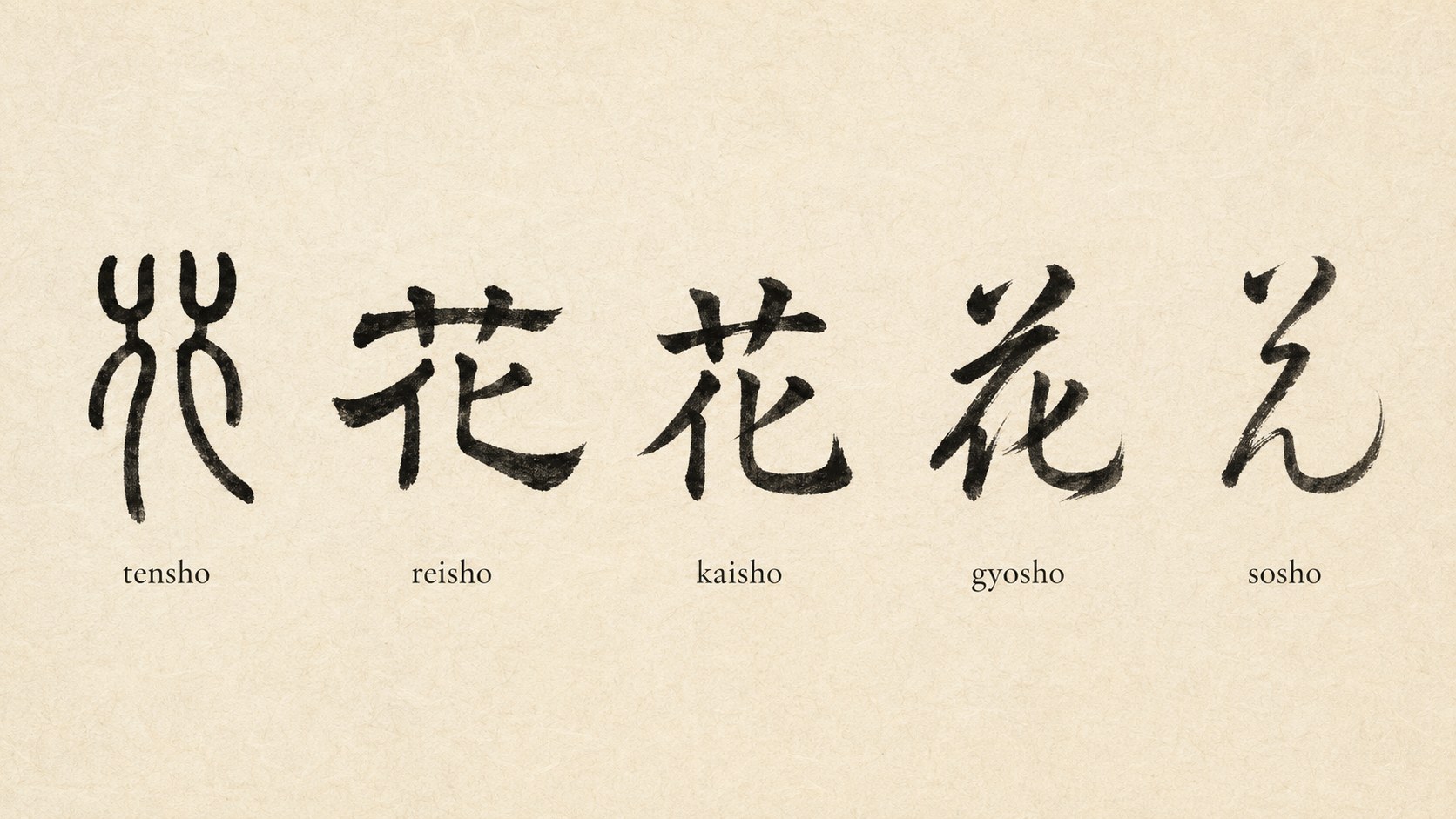 The kanji 花 ("flower") written in five classical Japanese calligraphy styles: tensho, reisho, kaisho, gyosho, and sosho.