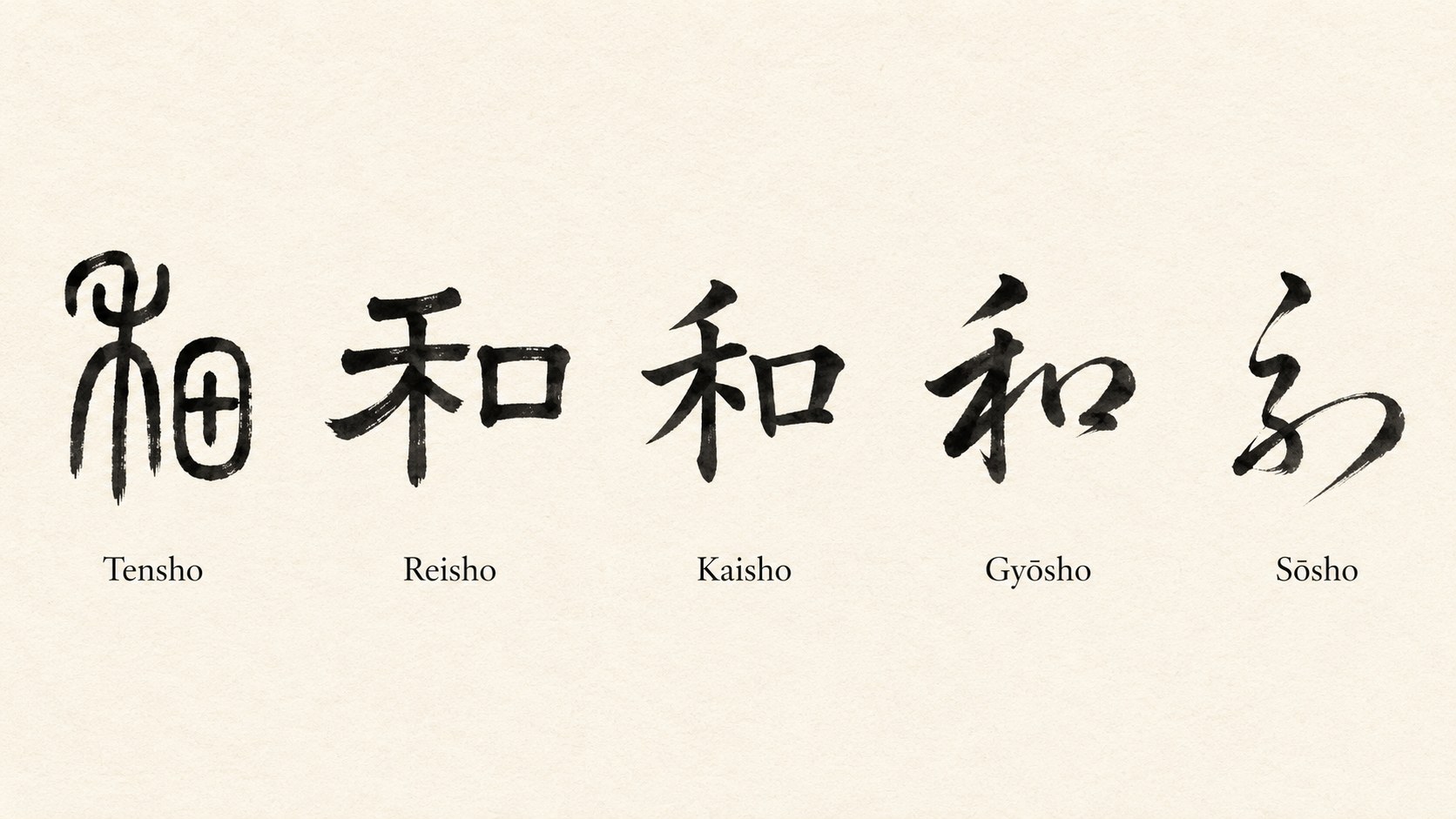 The kanji 和 written in five classical Japanese calligraphy styles: tensho, reisho, kaisho, gyōsho, and sōsho.