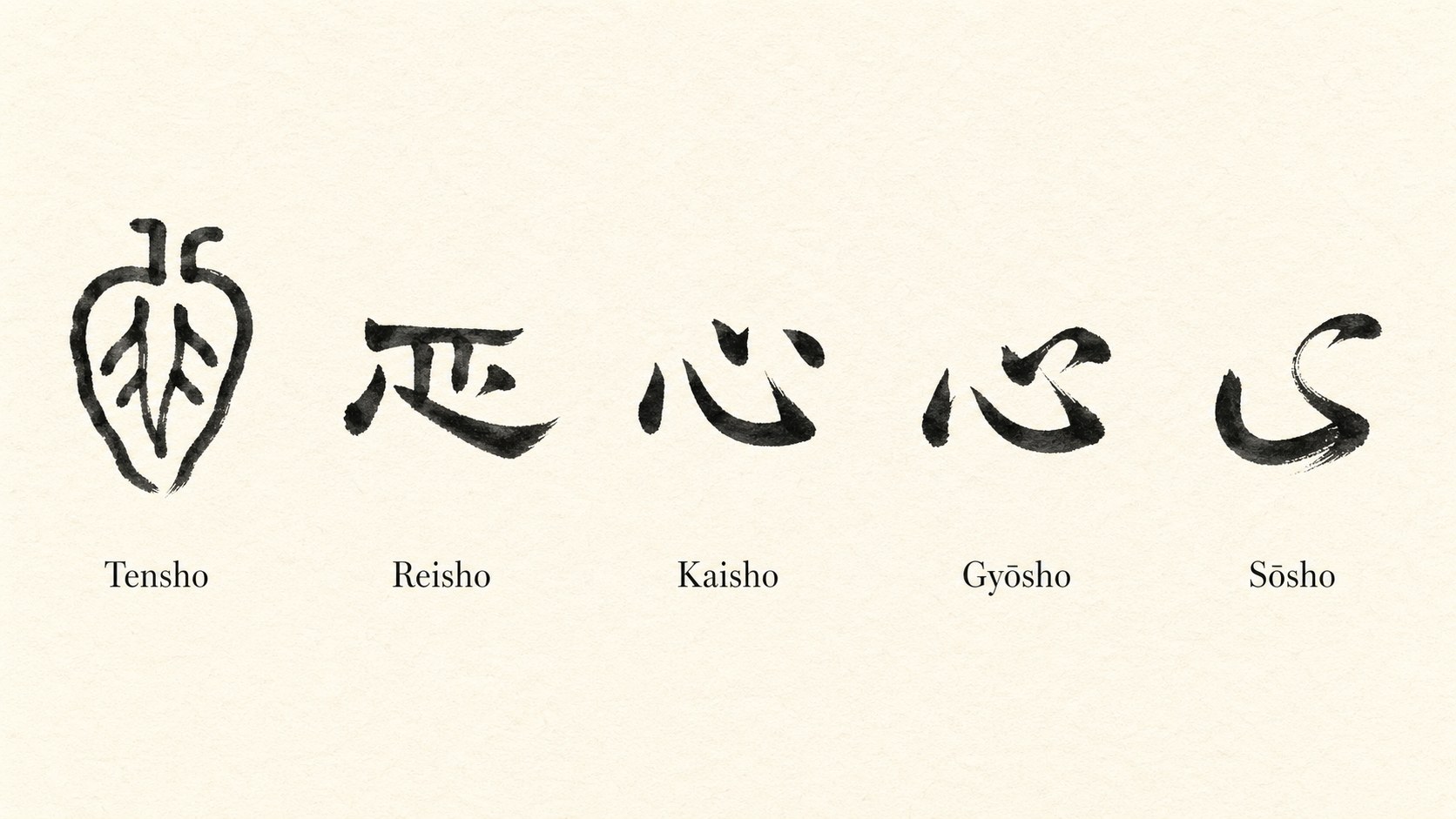 The kanji 心 written in five classical Japanese calligraphy styles: tensho, reisho, kaisho, gyōsho, and sōsho.