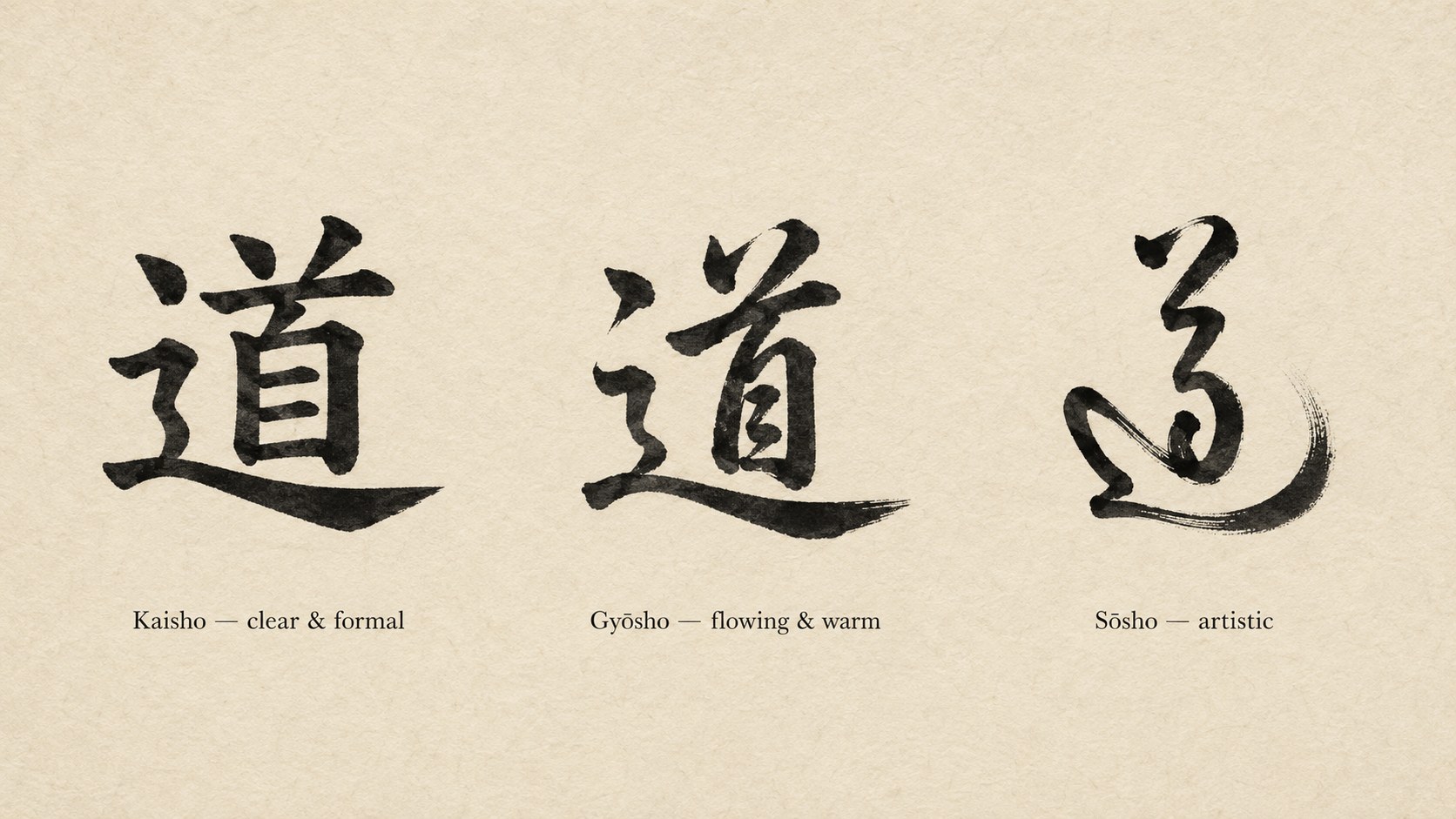 The same kanji brushed three times in a row showing the three tattoo-relevant calligraphy styles: kaisho (clean and formal), gyōsho (flowing and warm), and sōsho (artistic and cursive).
