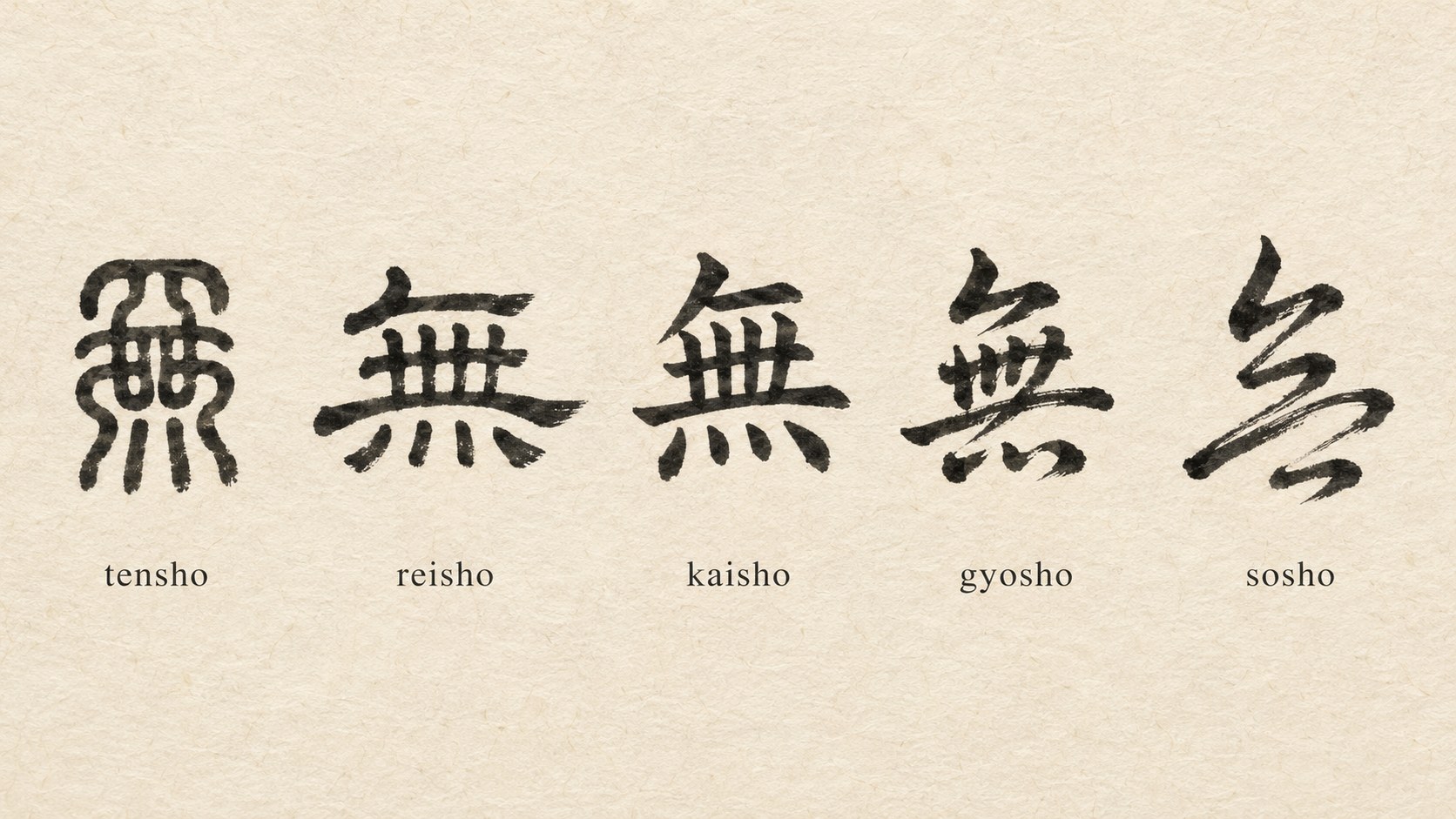 The kanji 無 ("nothingness / mu") written in five classical Japanese calligraphy styles: tensho, reisho, kaisho, gyōsho, and sōsho, the dense lattice dissolving into a few sweeping cursive motions.