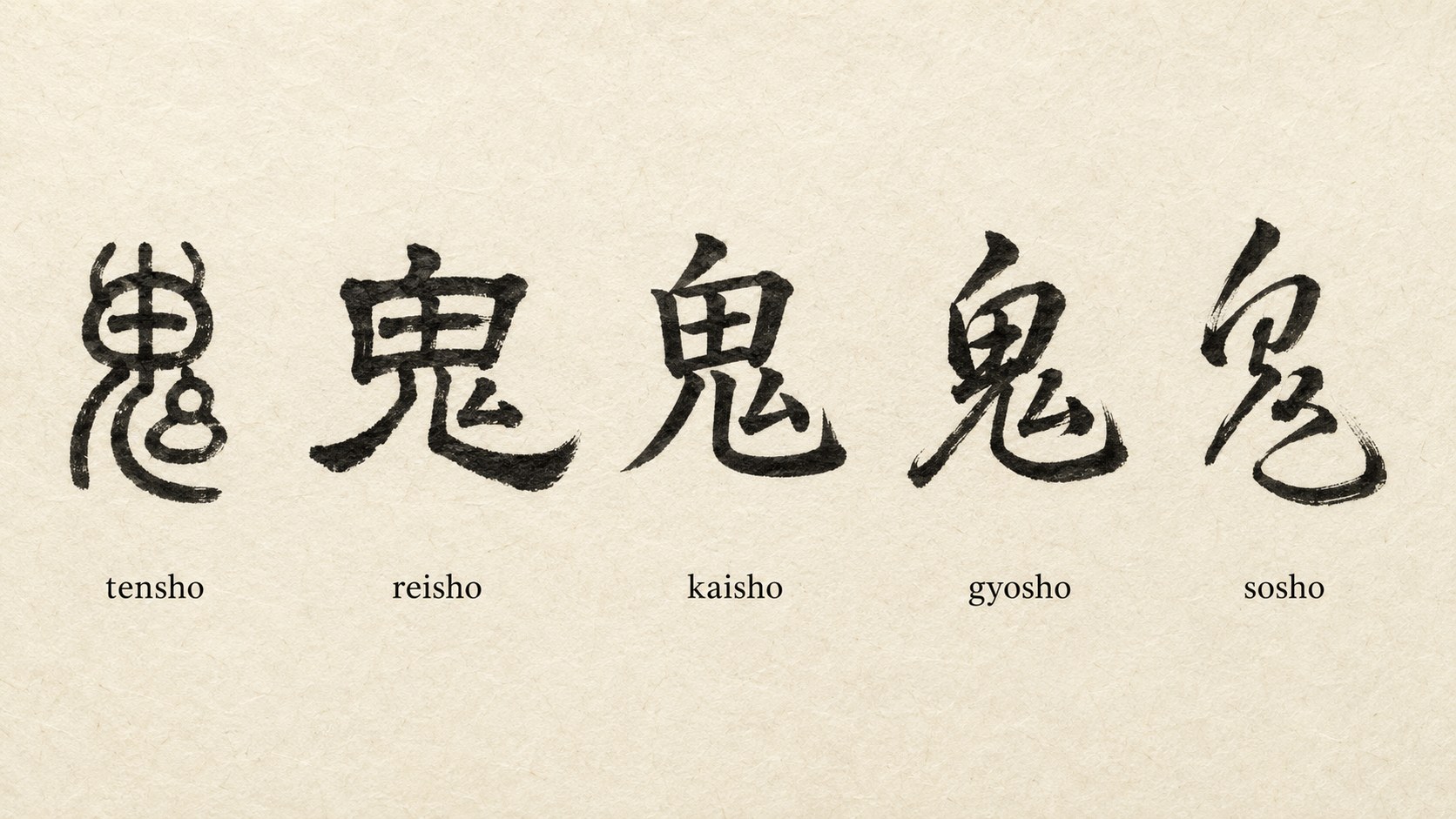 The kanji 鬼 ("oni / demon") written in five classical Japanese calligraphy styles: tensho, reisho, kaisho, gyōsho, and sōsho, the looming block form dissolving into a single eerie cursive gesture.