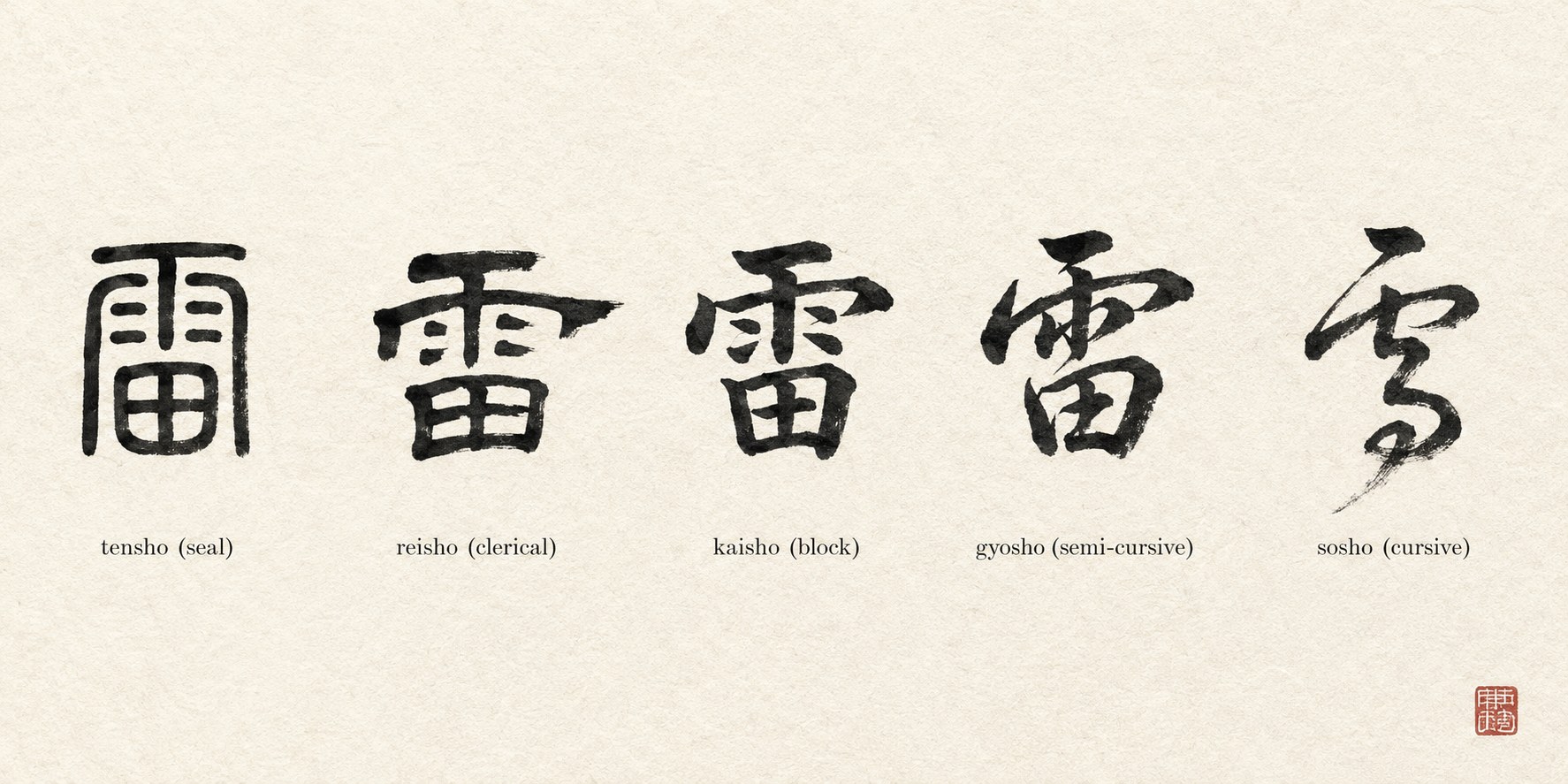 The kanji 雷 ("thunder") written in five classical Japanese calligraphy styles: tensho, reisho, kaisho, gyōsho, and sōsho.