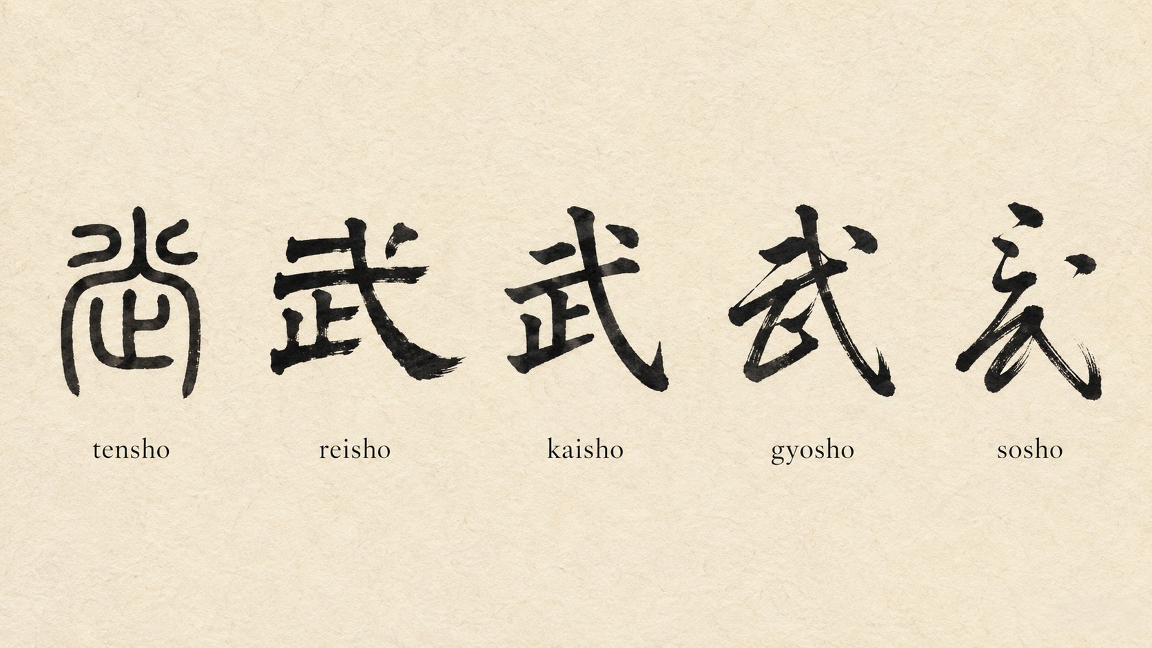 The kanji 武 ("martial / warrior") written in five classical Japanese calligraphy styles: tensho, reisho, kaisho, gyōsho, and sōsho, the planted block form becoming a single charged cursive gesture.