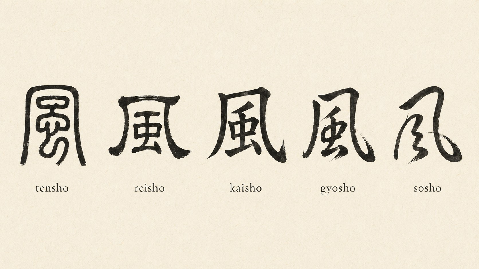 The kanji 風 ("wind") written in five classical Japanese calligraphy styles: tensho, reisho, kaisho, gyōsho, and sōsho, the billowing frame loosening into a single gusting cursive gesture.